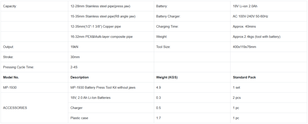 Zupper MP-1930 mechanical press tool mp1930 chart